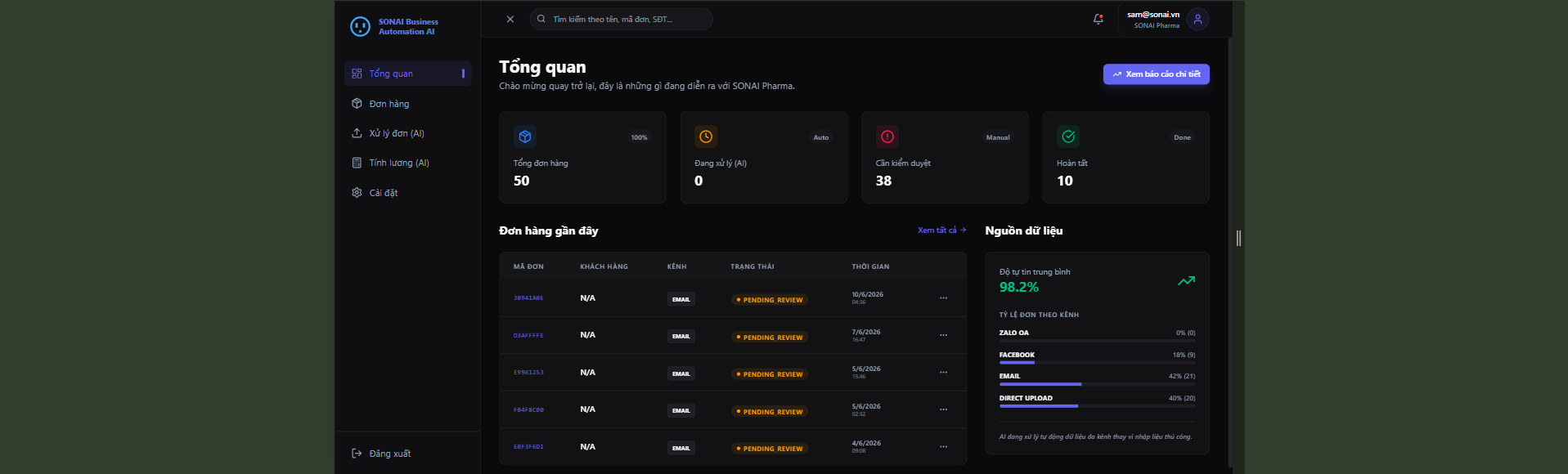 SONAI Dashboard Showcase