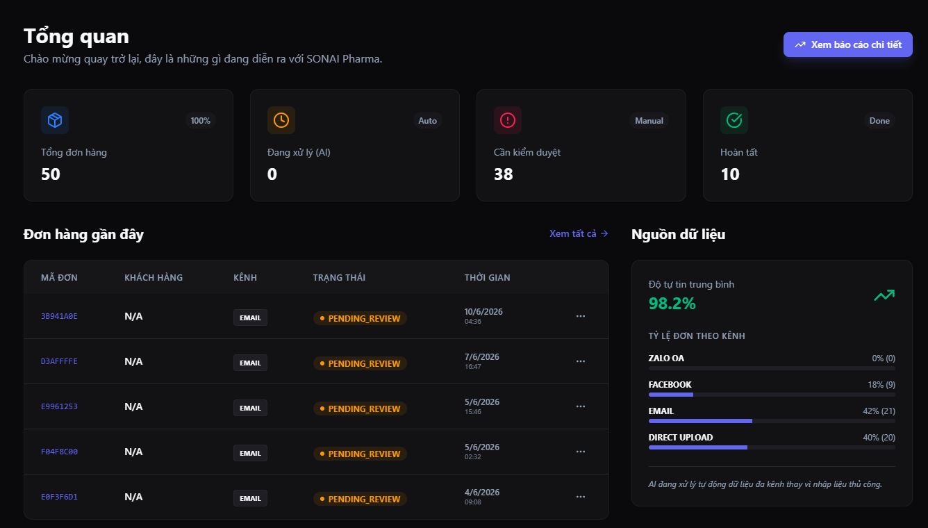 Dashboard Screenshot